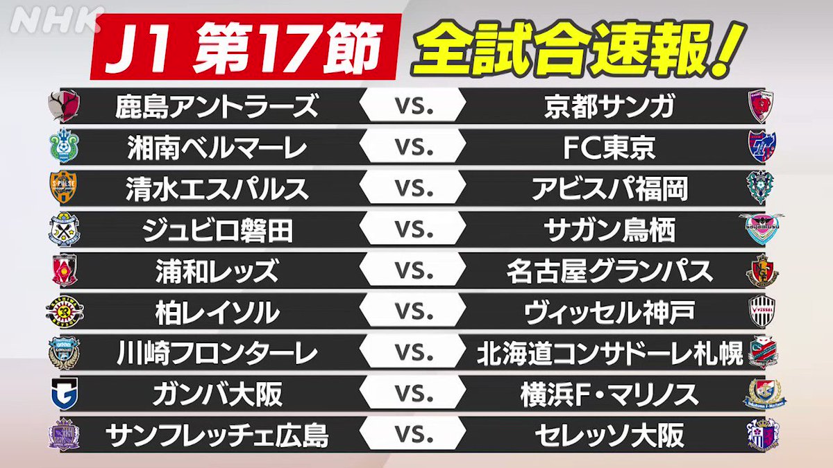 Nhkサッカー Jリーグタイム は今夜10時からbs1 ３週間ぶりにj１再開 前半戦最後の第17節 全９試合を速報 解説の 山本昌邦 さんへの質問 高階亜理沙 キャスターへのリサーチ依頼 後半戦で期待する選手 など Jリーグタイムの箱 や から T Co