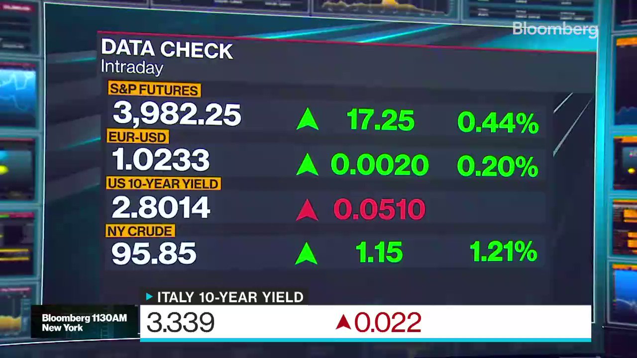 Bloomberg TV (@BloombergTV) / Twitter