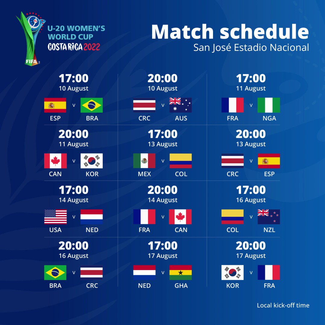 FIFA Women's World Cup (@FIFAWWC) / Twitter