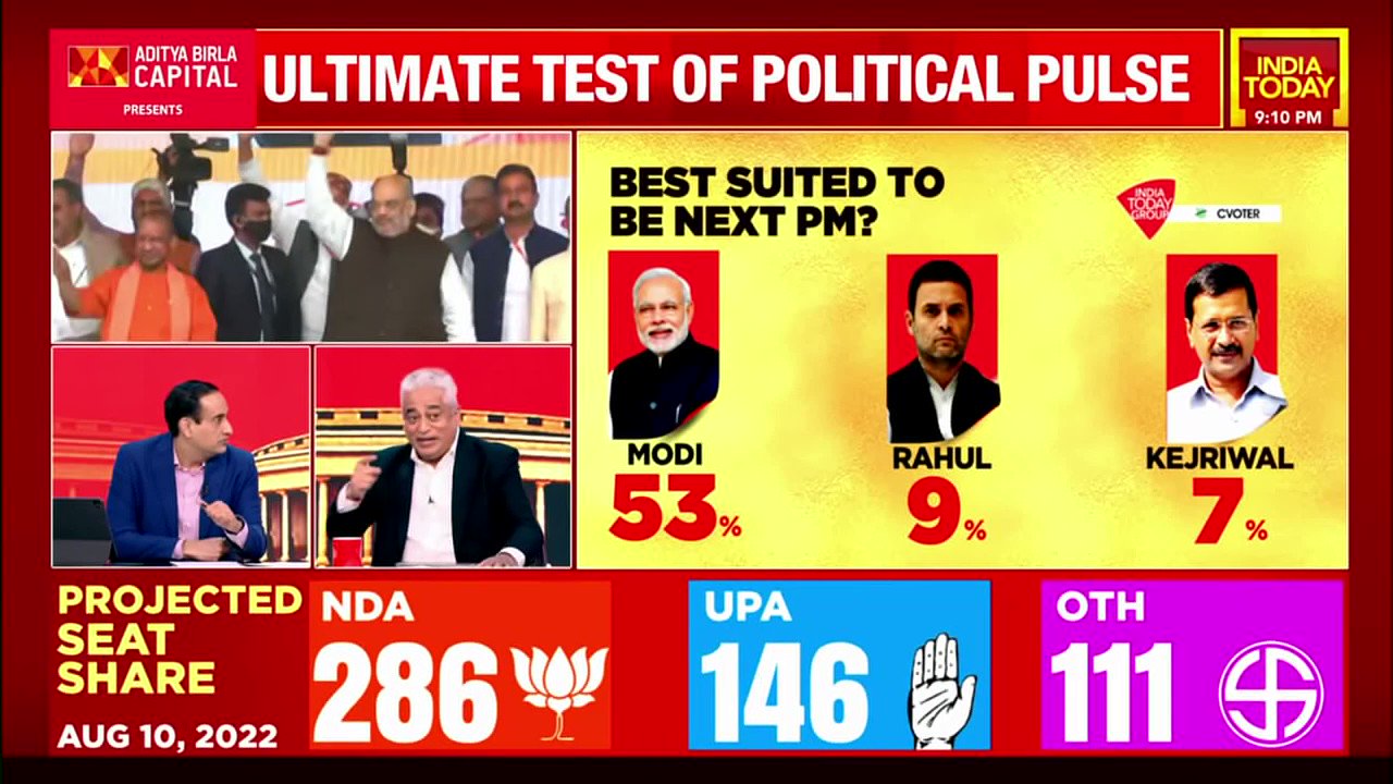 IndiaToday on Twitter "Who is best suited to be next PM? Who is best