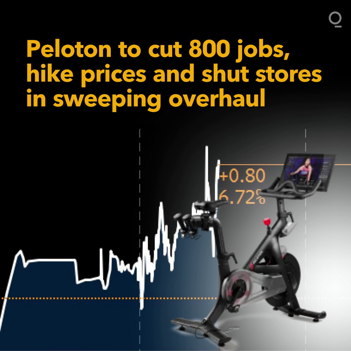 peloton bike  price