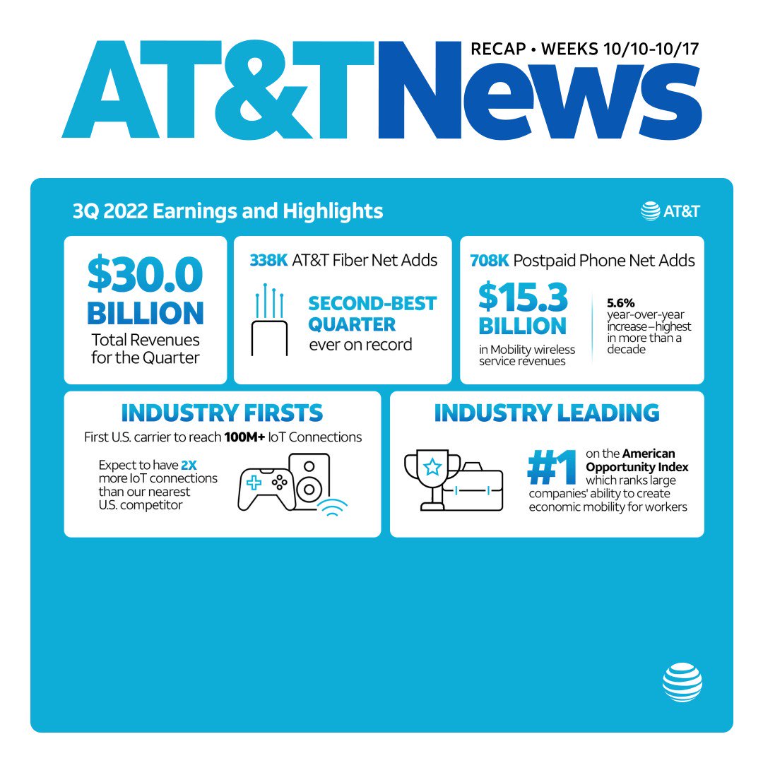 AT&T News on Twitter "This week’s headline recap is all about results
