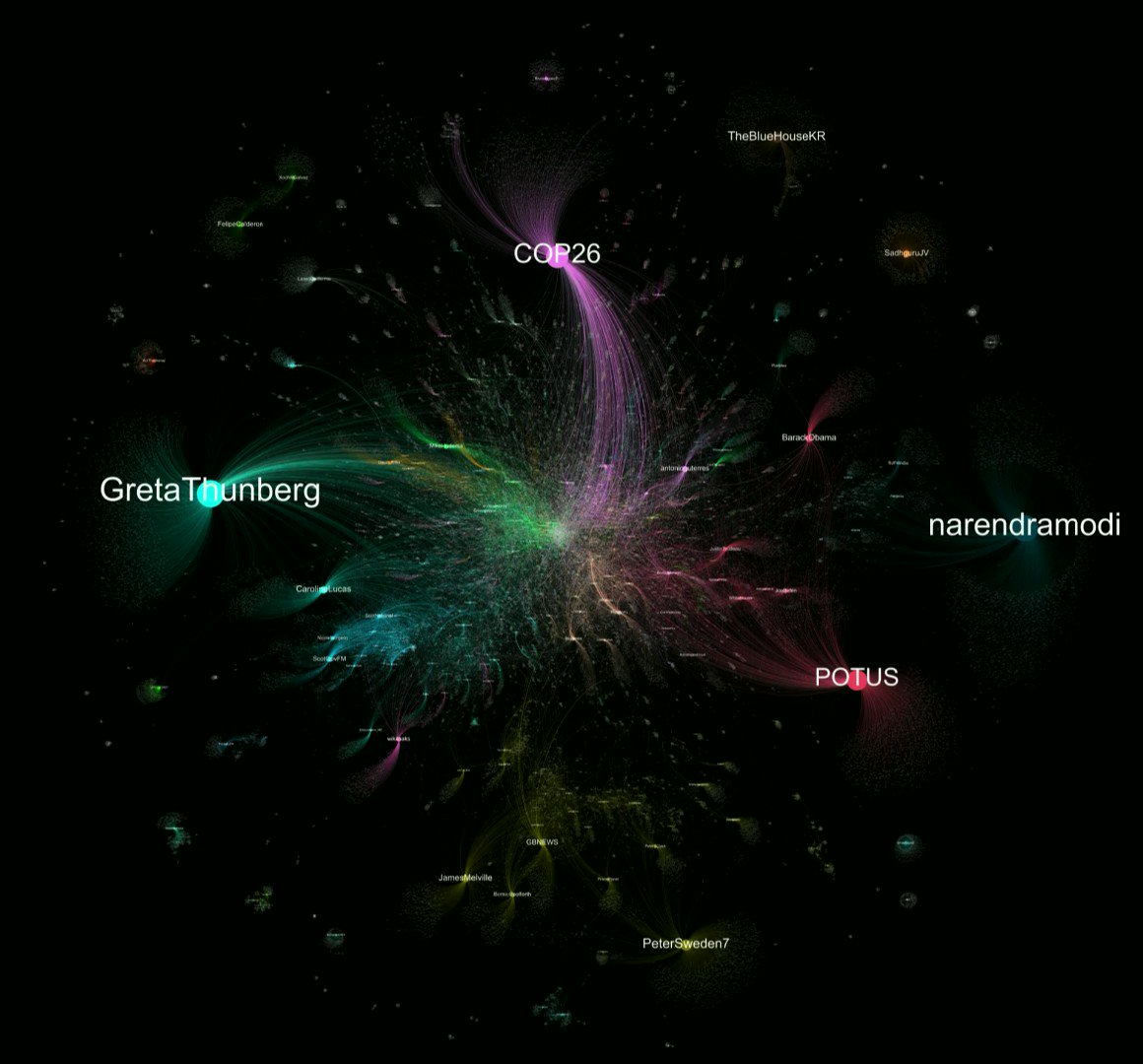 Carbon Brief On Twitter Guest Post Mapping The Most Influential Carbon Brief On Twitter Guest Post Mapping The Most Influential