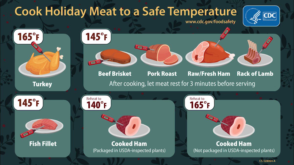 @CDCgov's photo on Temperature