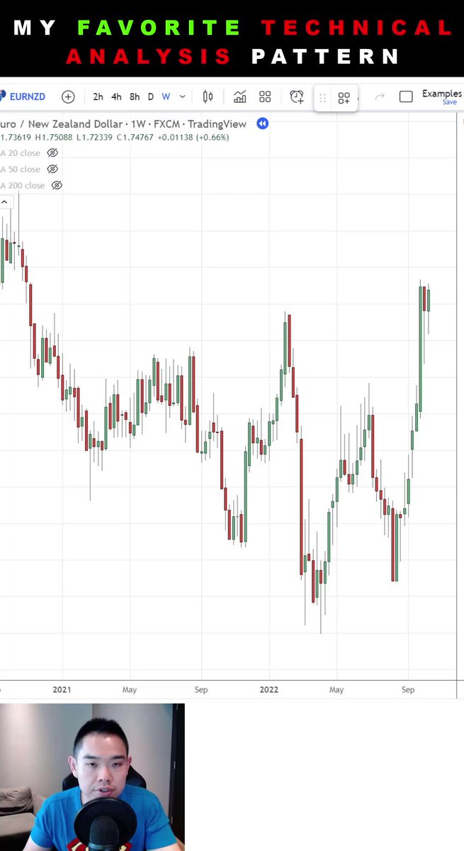 Rayner Teo on Twitter "My Favorite Technical Analysis Pattern"