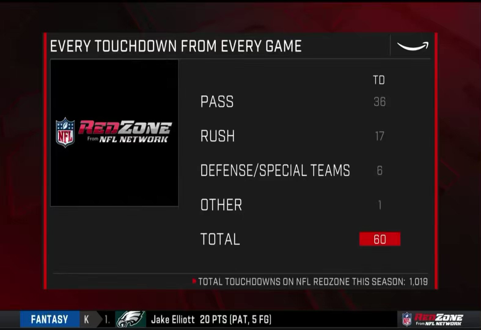 Ken Fang Very Asian on Twitter "On NFL RedZone, Scott Hanson