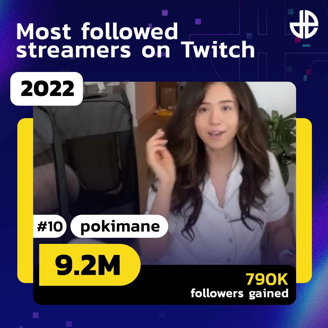 Dexerto on Twitter "Twitch streamers with the most total followers as