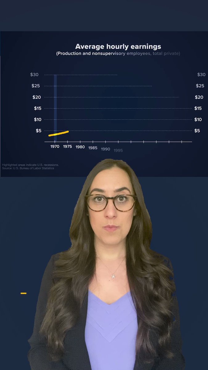 Why don't salaries in the U.S. keep up with inflation? Emily_Lorsch