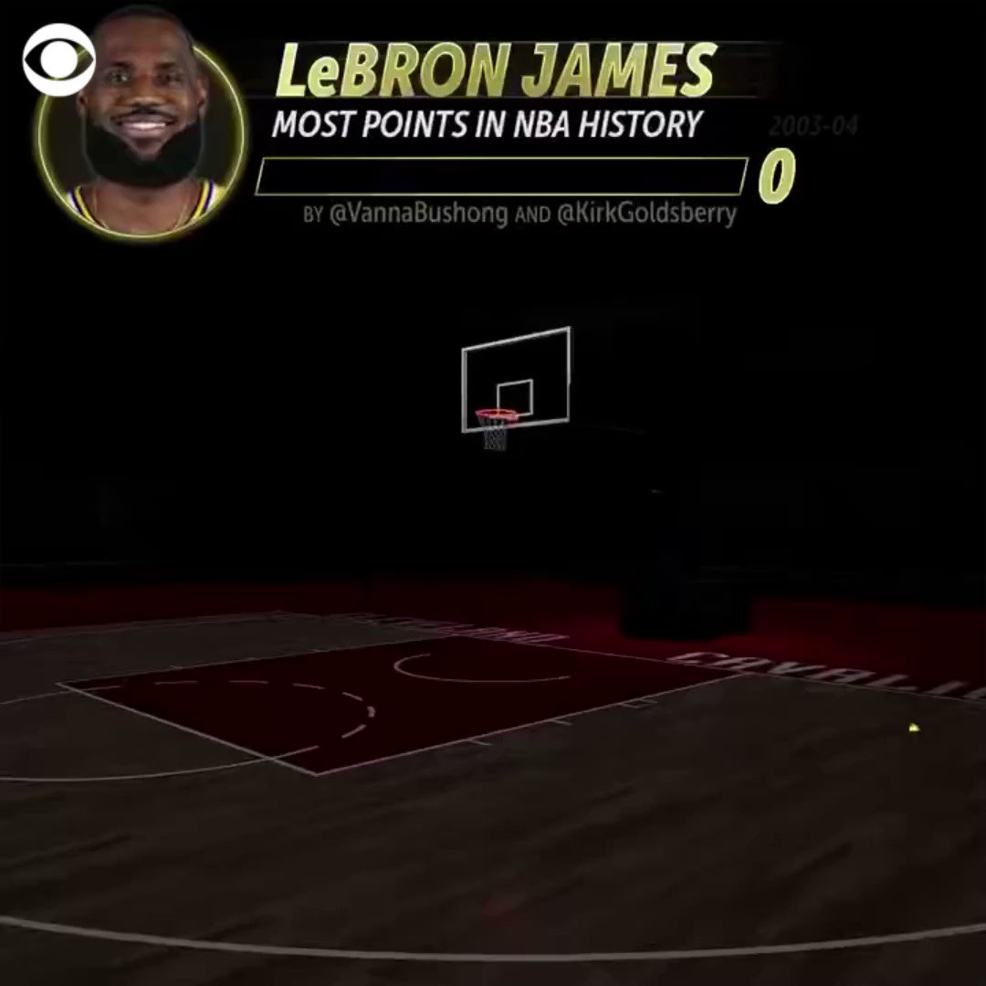 LeBron James made history on Tuesday as the NBA's alltime scoring