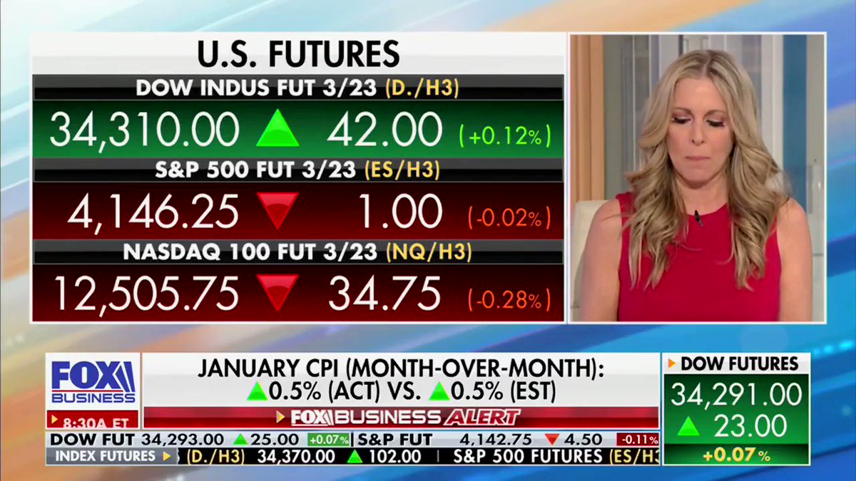 House Republicans on Twitter: ""The headline year over year number