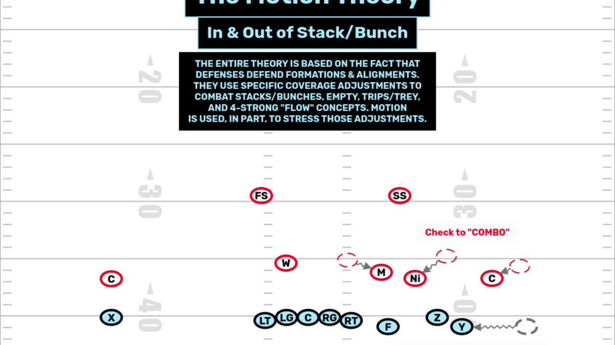 Honest NFL on Twitter "This is the first part of a bigger offseason