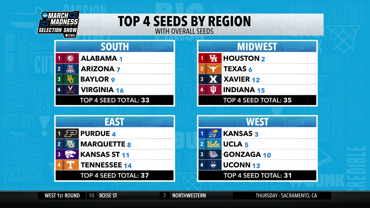 Freeze Frame: The meaning of 'Onions!' in the NCAA Tournament