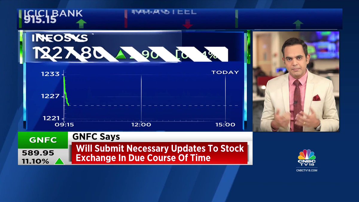 CNBCTV18 on Twitter "Dealing Room Check Actionable day as volume