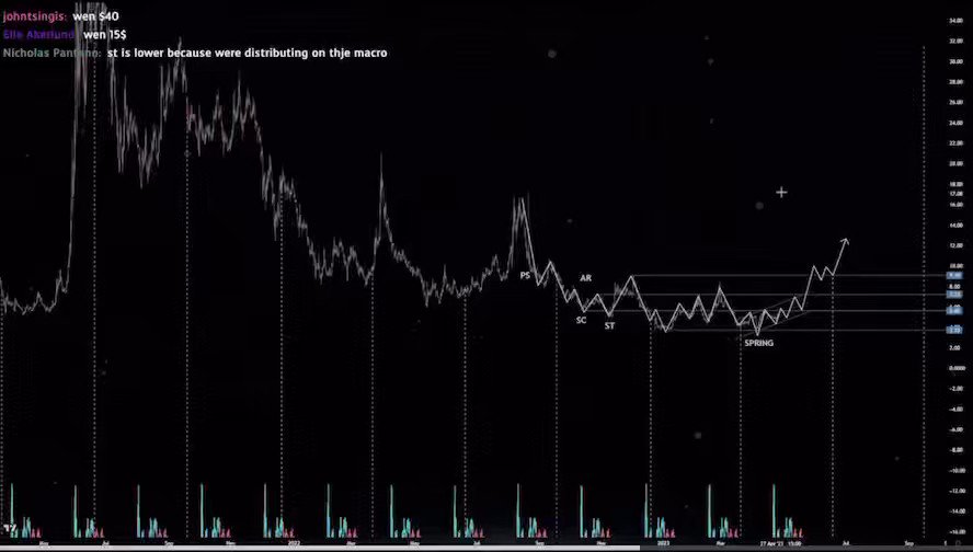 Trading With Emotions on Twitter "AMC is going to pop, it’s only a