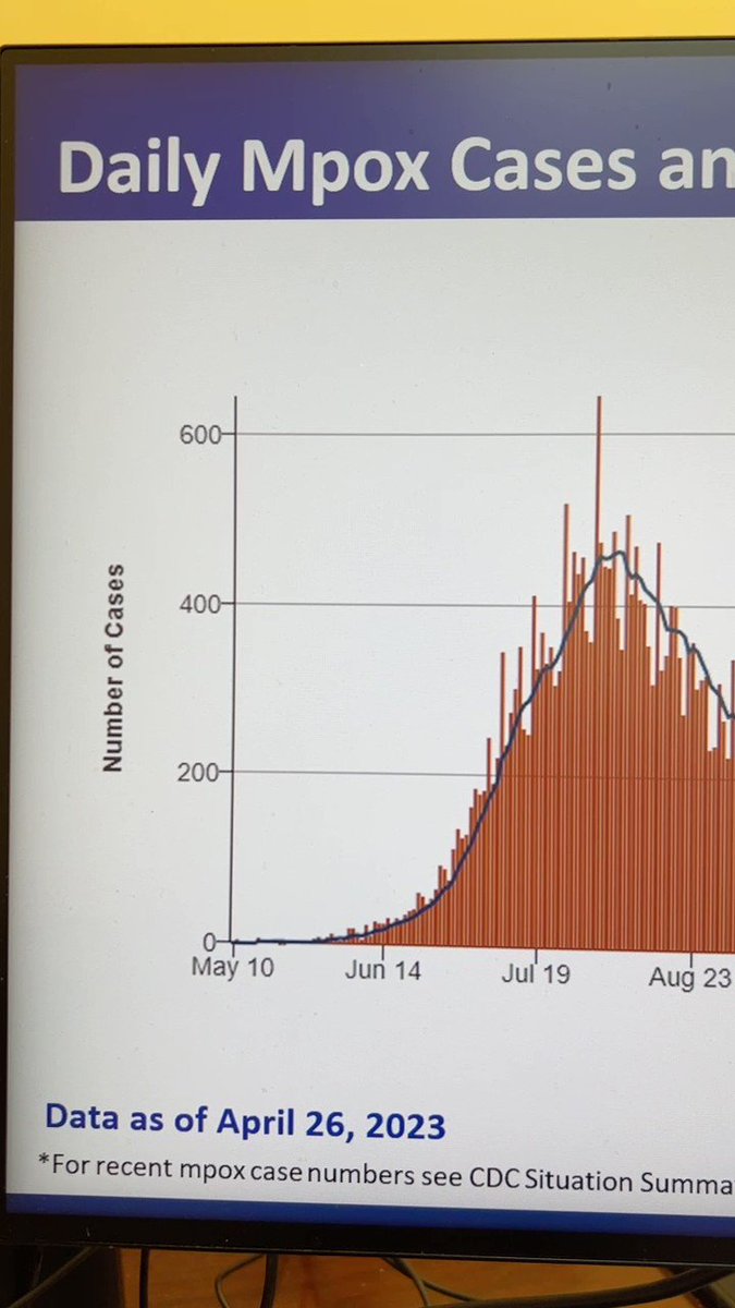 DrDemetre on Twitter "First week of ZERO mpox cases reported in the