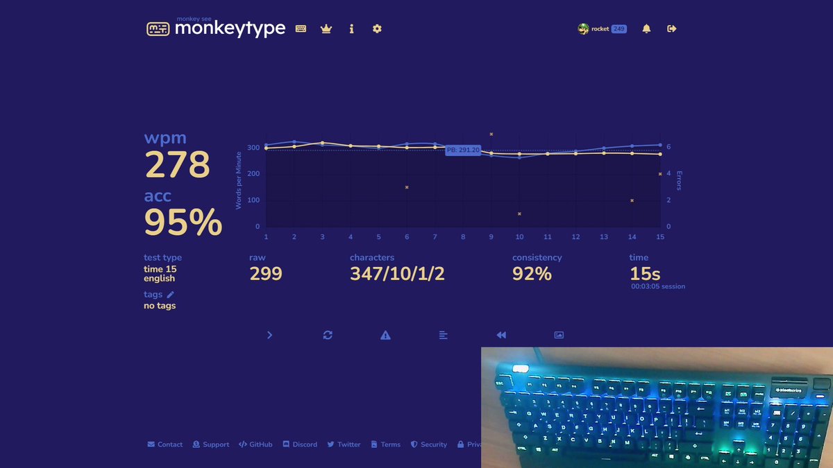 Dexerto on twitter the typing world record was broken again by the