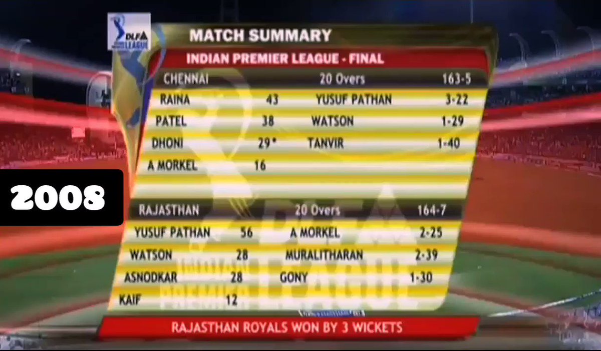 CricketGully on Twitter "Journey of IPL Scorecard graphics. Which is