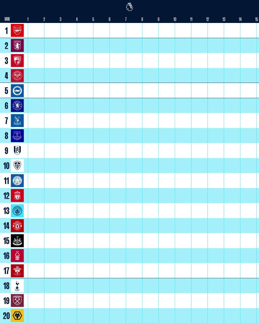 A tabela de classificação final da Premier League 2022/23