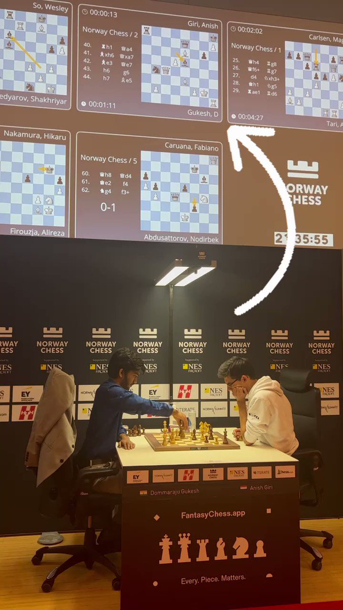 Norway Chess on Twitter "“The results haven’t been so so good, but I’m