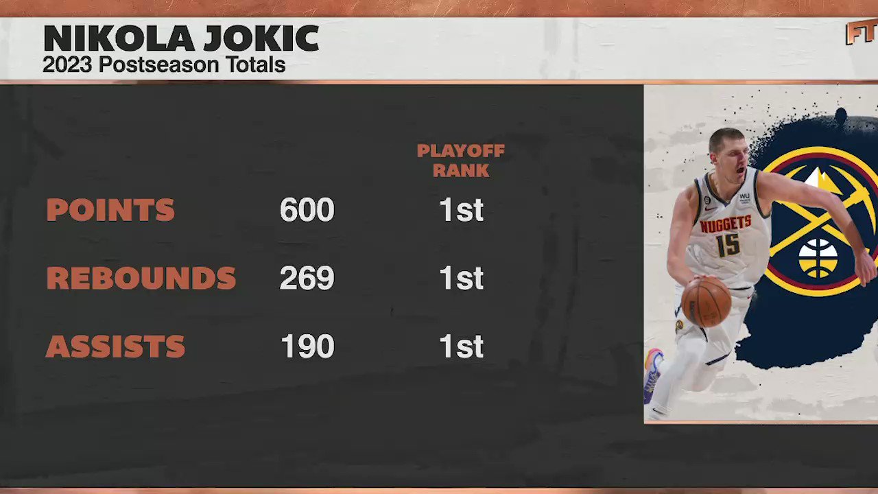sur Le Roster. | 15 raisons d'aimer Nikola Jokic