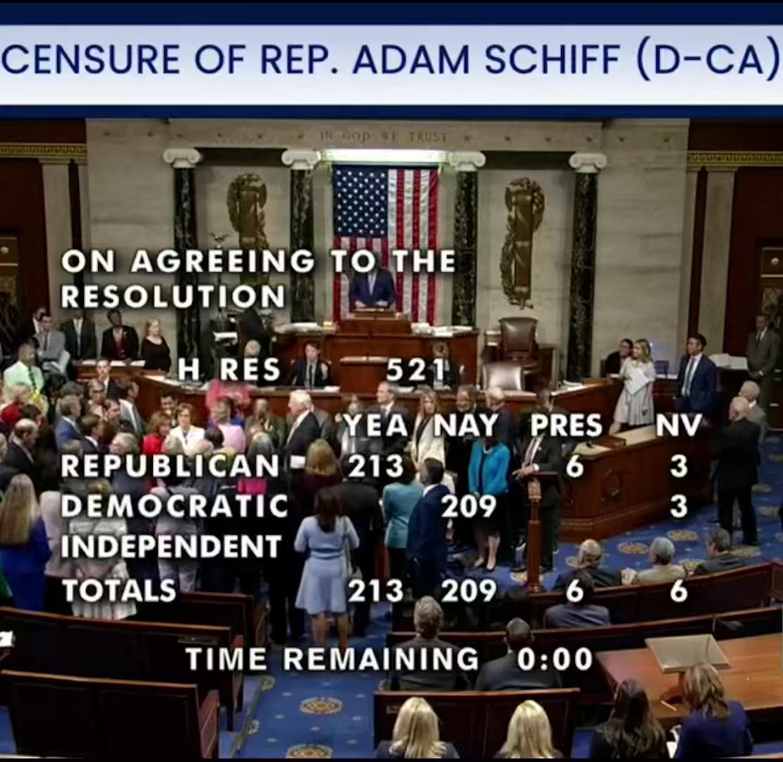 RT @SpeakerMcCarthy: Adam Schiff is officially censured in the House of Representatives. https://t.co/XQX6jjhXt9