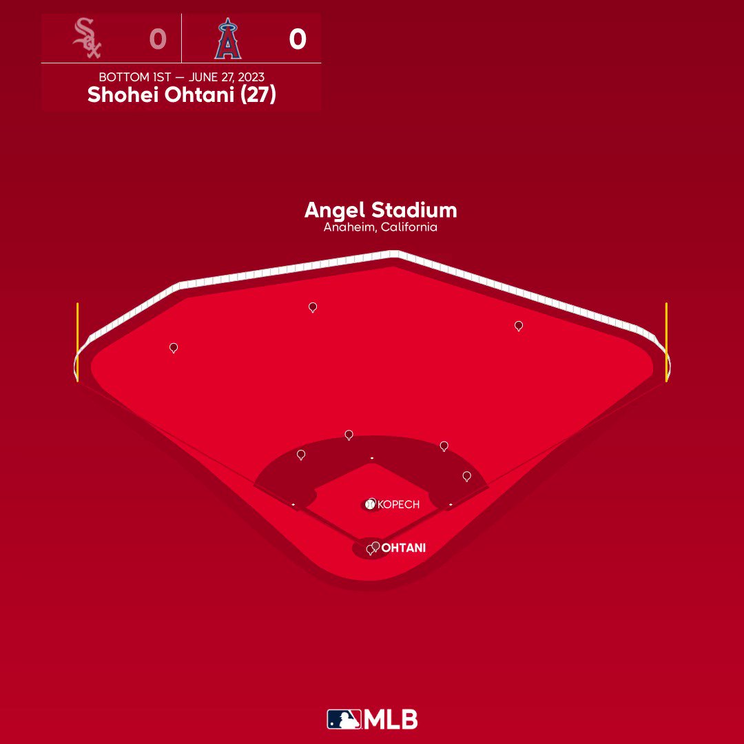 Home run report on twitter shohei ohtani hr 27 6 27 23 laa 