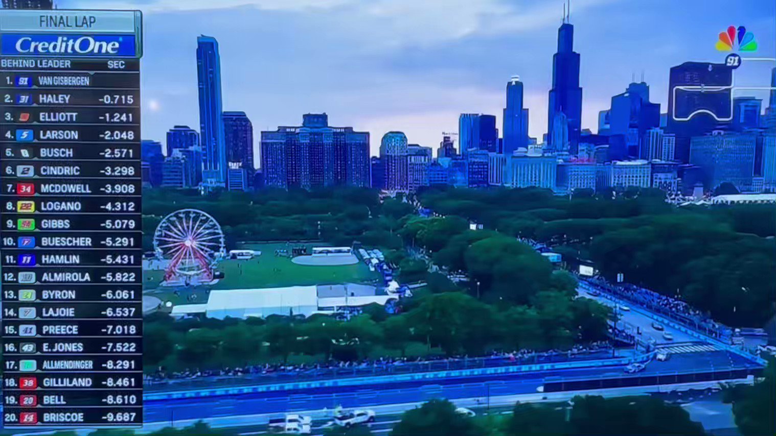 CHGO Sports (CHGO_Sports) / Twitter