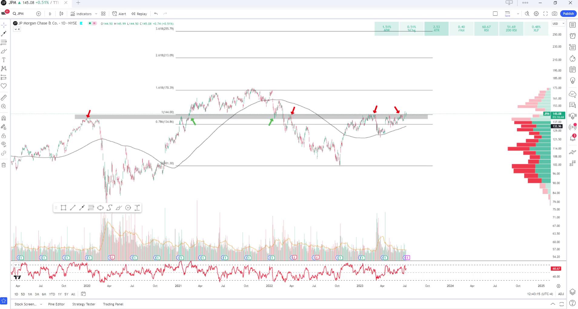 The Trading Initiative We Build Traders on Twitter "JPM is