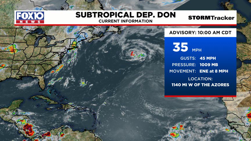 TROPICAL UPDATE: Subtropical Storm Don has now weakened into Subtropical Depression Don. It is still lingering in the middle of the atlantic and will have no impacts to land.
#tropics #don https://t.co/rTpdhAoijh