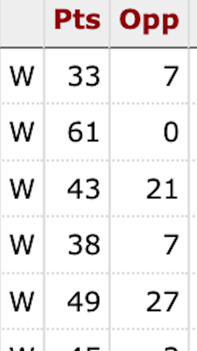 RT @PFTCommenter: The 2001 miami hurricanes could of played in the NFL. Absolutely wild roster https://t.co/eTBogrladu