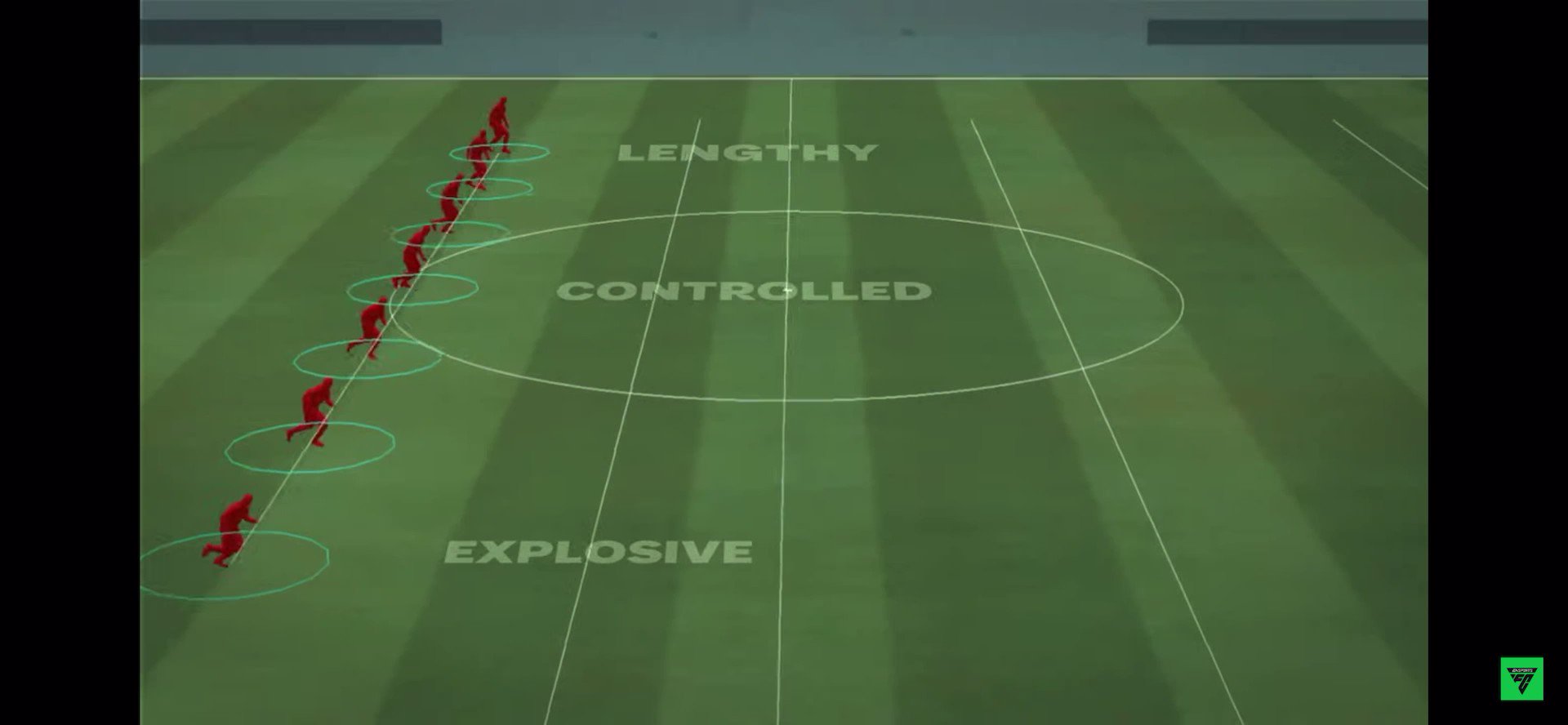 EAFC 25 News on X: &ldquo;🚨 NEW - EA FC has 7 Accelerate types 