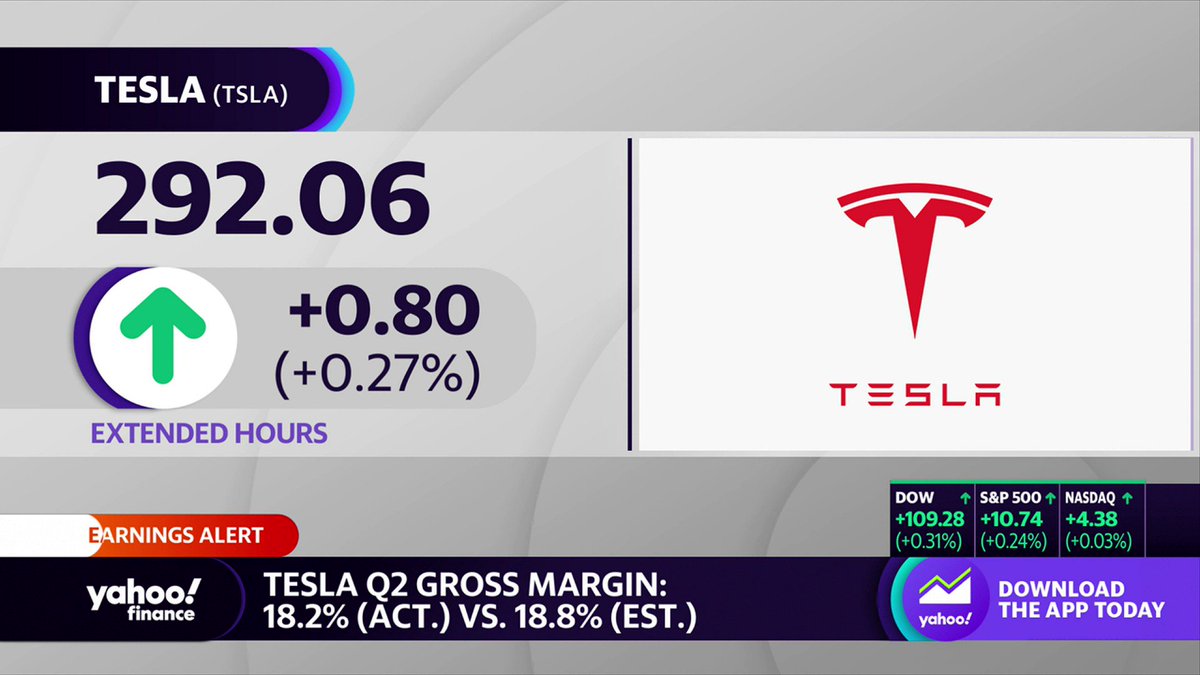 Yahoo Finance on Twitter: "Despite a difficult environment, $TSLA has