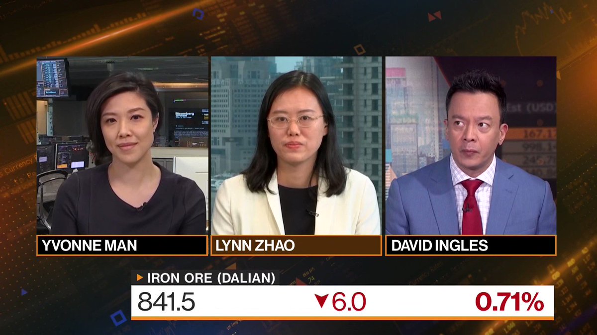 “China’s steel mills’ margins remain thin.” Lynn Zhao, commodities strategist at Macquarie, discusses China’s commodity demand, iron ore and her outlook for prices https://t.co/X2m0kTJKJx https://t.co/fBdDmDMNnk