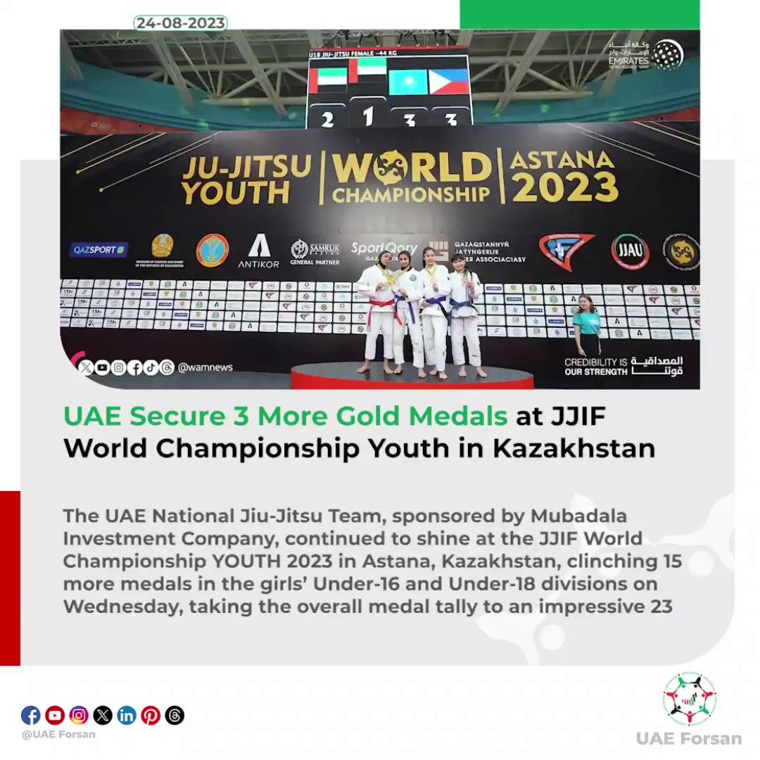 UAE secures more gold at JJIF World Championship Youth in Kazakhstan