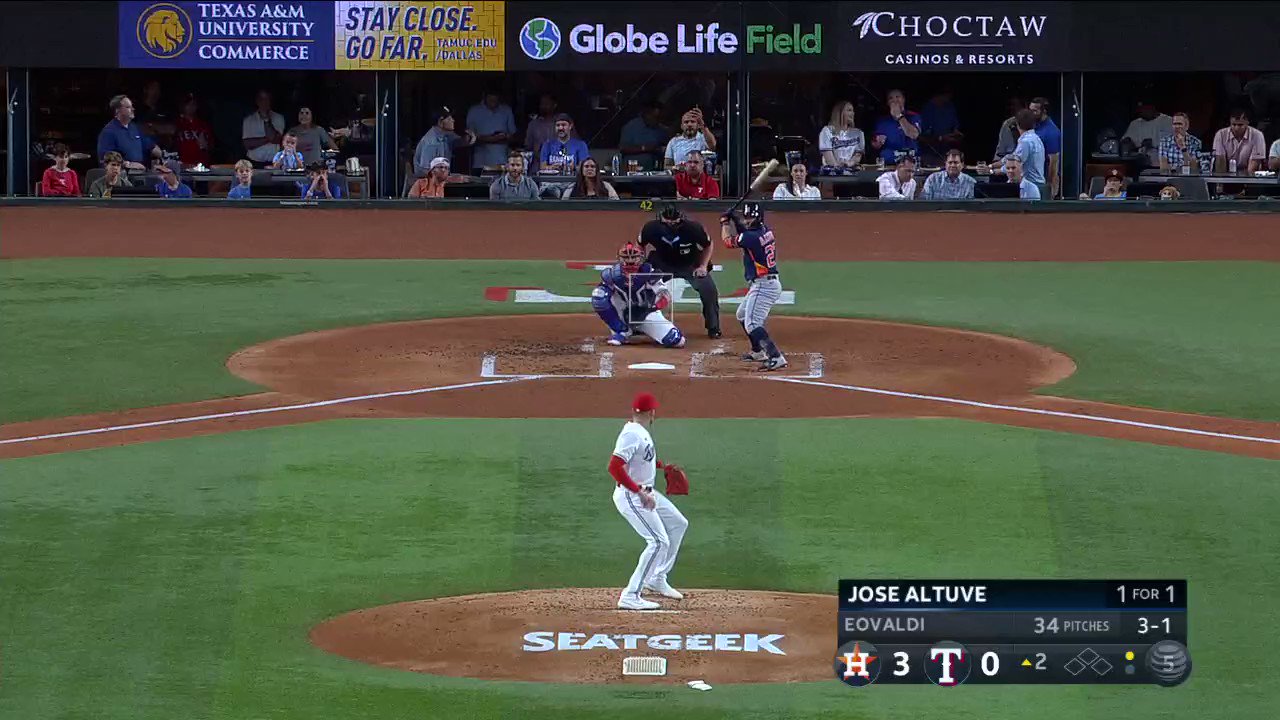 [炸裂] Jose Altuve 連兩天雙響