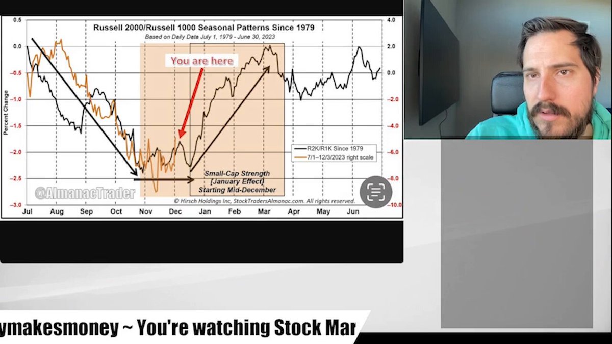 Jeremy Lefebvre on X: My eyes on $Sofi, $Uber, $Cat, $AMD, $elf, $PyPl,  $shop, $AApl, $AMZN, $FUBO. Sleep well this weekend haha Busy next week!   / X