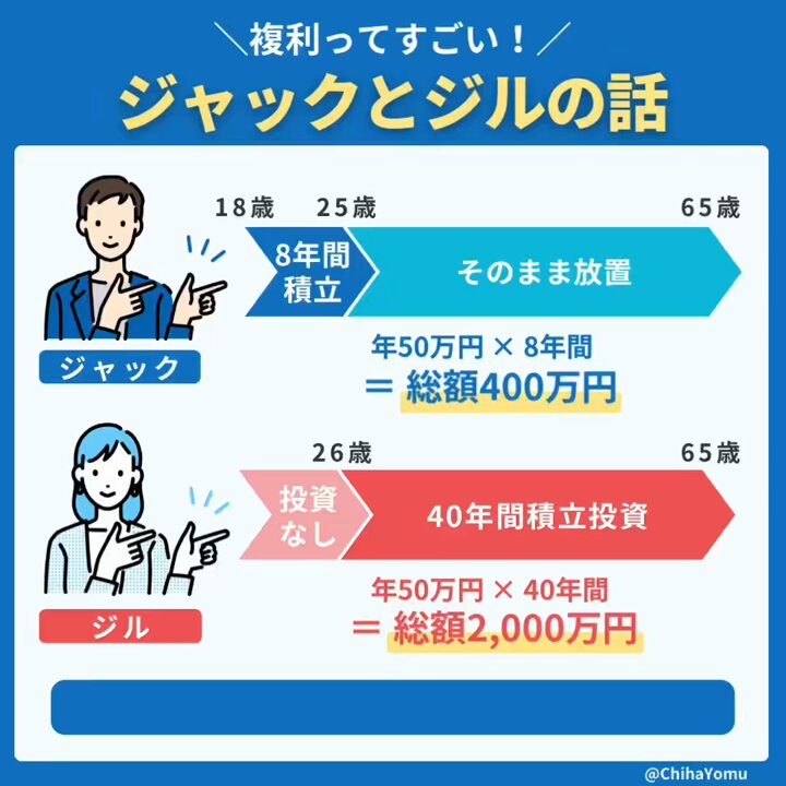 ちはよむ｜心豊かに資産形成 on X: 