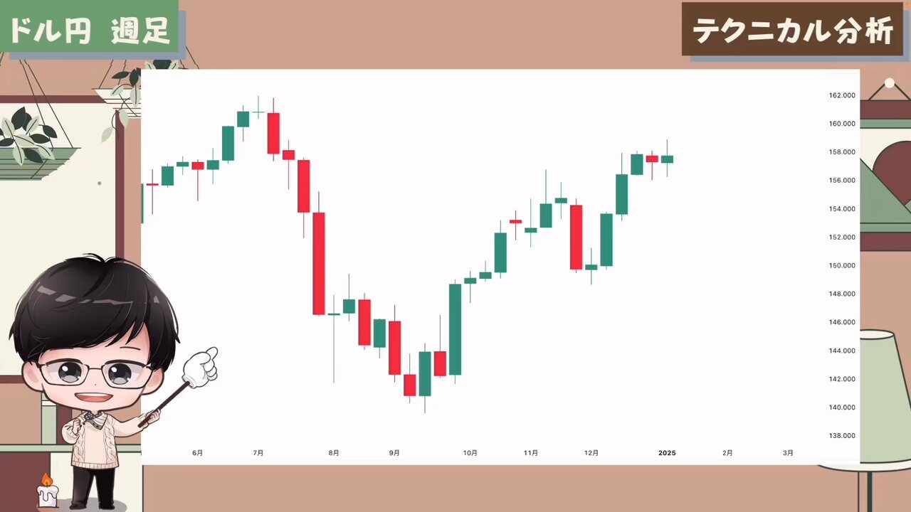 月利平均+12.33％・月平均740pips獲得・勝率97.28％】海外のプロ