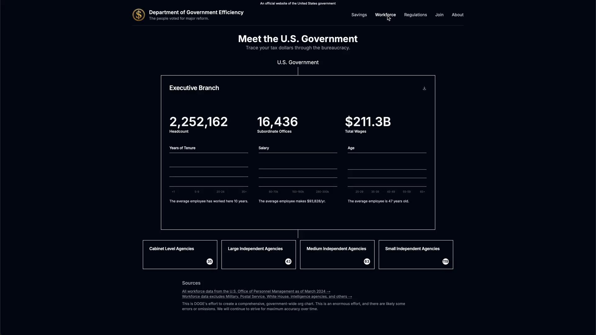 DOGE NEWS- Department of Government Efficiency (@realdogeusa) on X