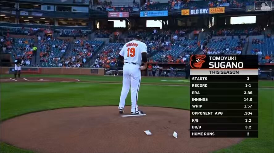 HiT / MLB日本人選手速報 on X: 