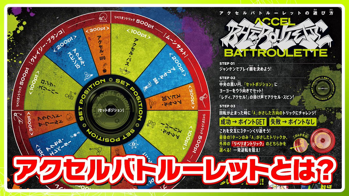 ハイパーインパルス – Hyper Impulse - Jun Aramaki's Yo-Yo
