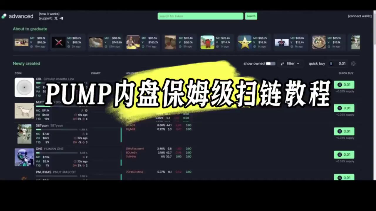 区块链行情研究on X: 