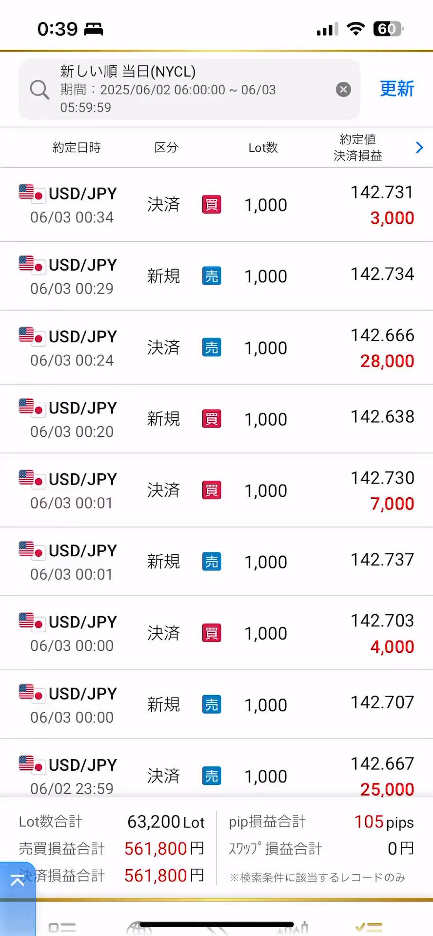 ネットで注文 Aki 株FX→実業→売却→島移住 on X:  ジャケット・アウター