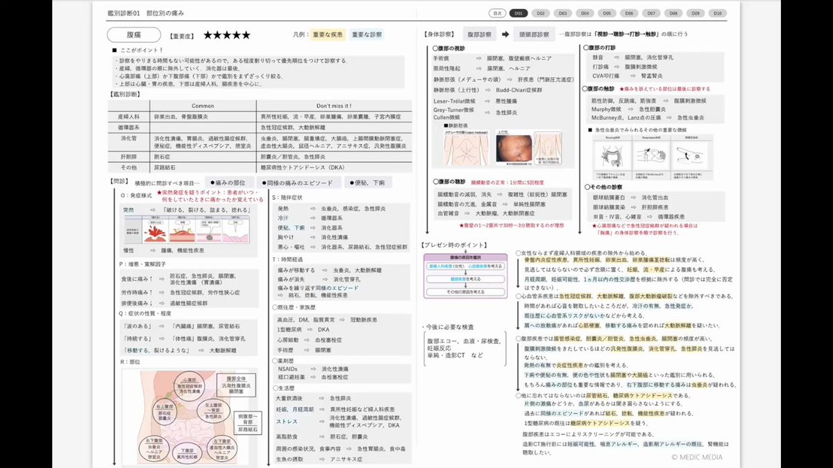 メディックメディア医学系編集部 (@medicmedia_) / X