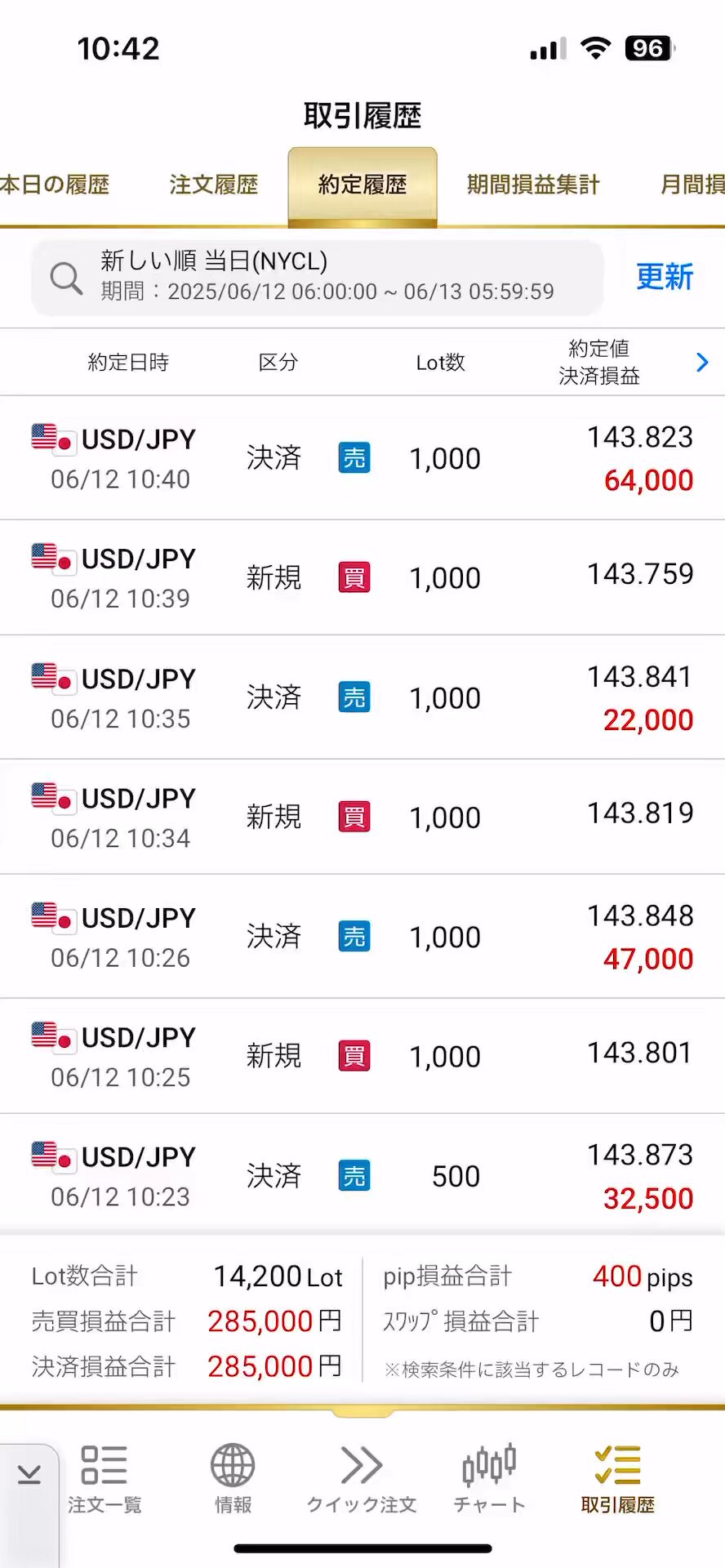 Aki 株FX→実業→売却→島移住 on X: 