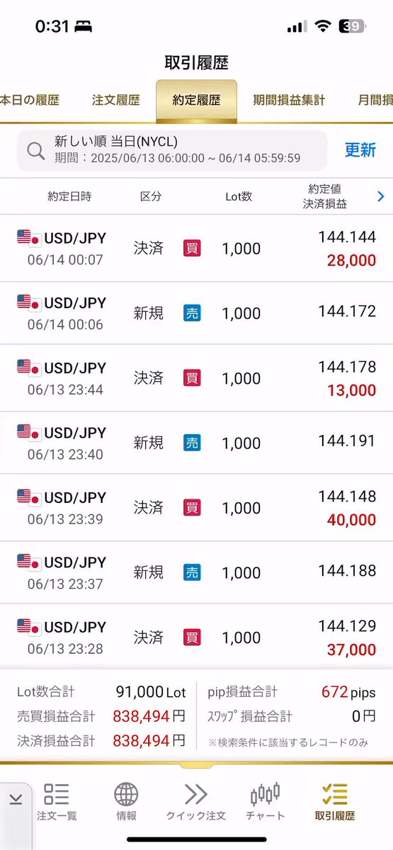 Aki 株FX→実業→売却→島移住 on X: 