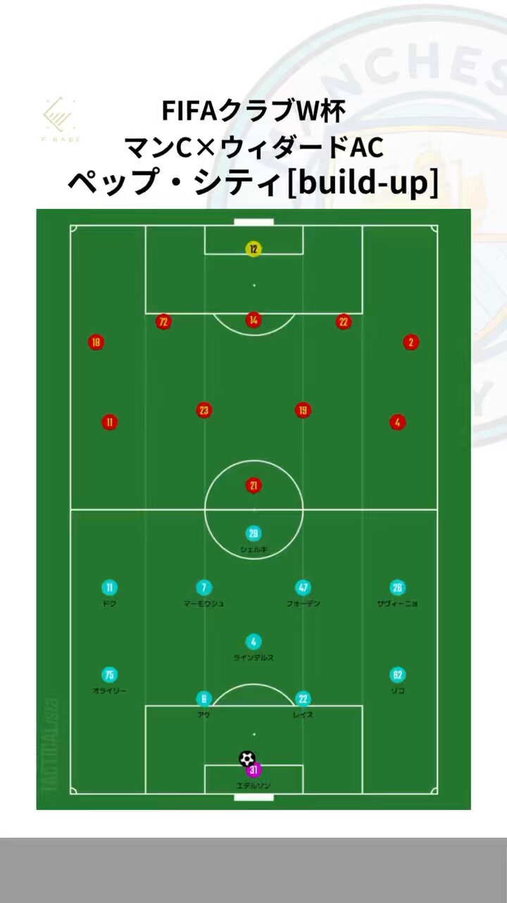 ここさん専用  マクドナルド FIFA コンプ inamo on X: 