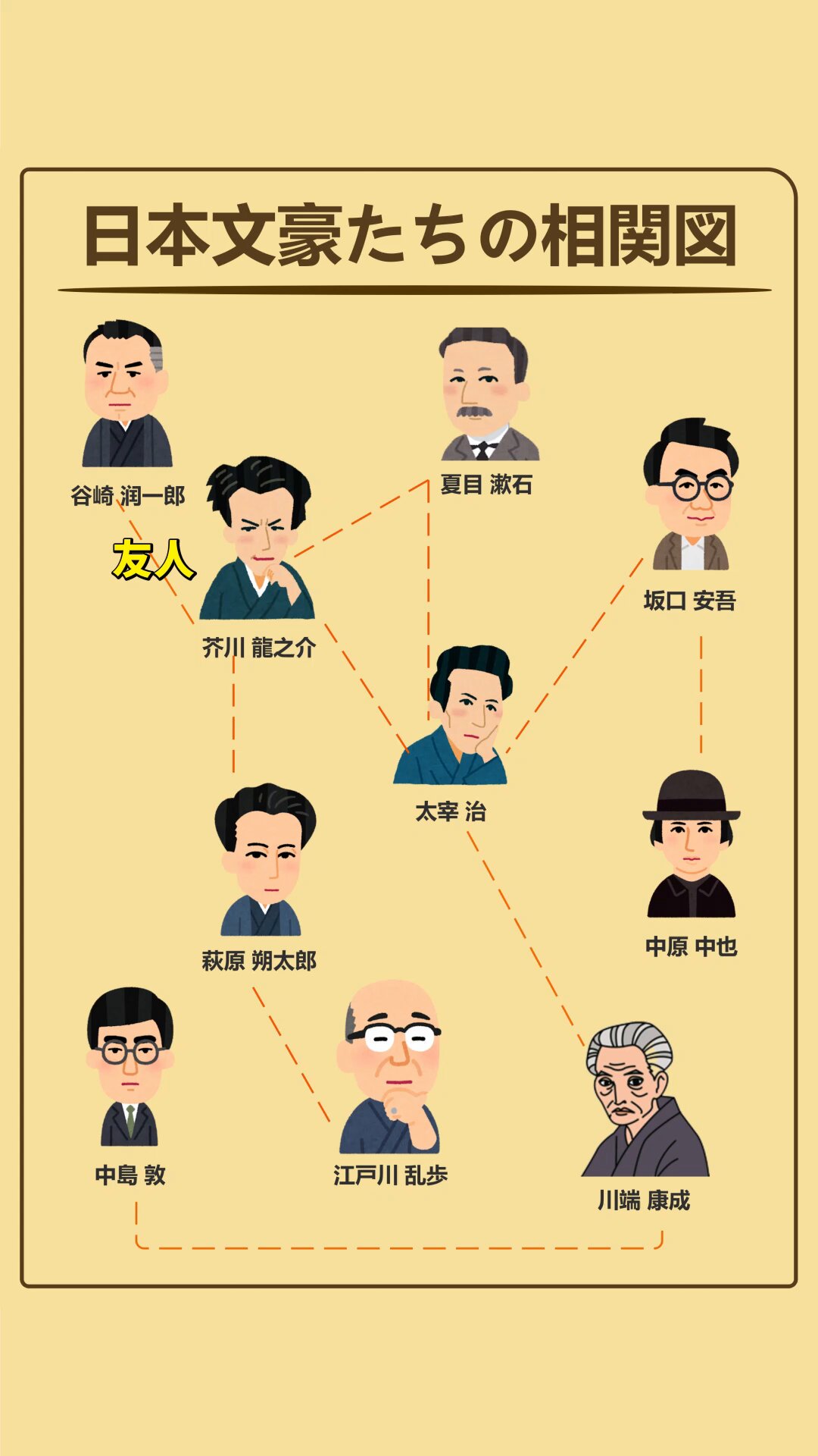 華夏文化と世界文化の関係図録 華夏文化と世界文化の関係図録