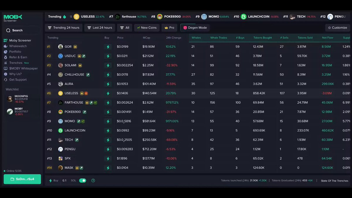 Moby Screener Degen Mode Interface