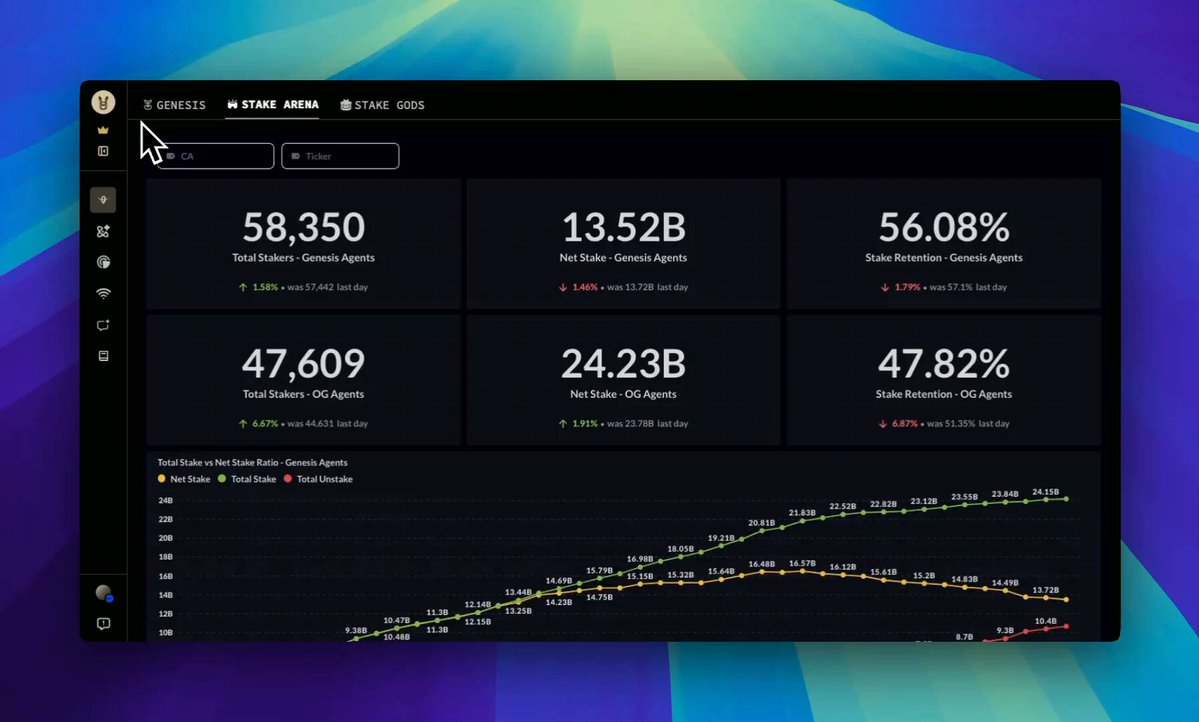 Loky Terminal staking analytics dashboard